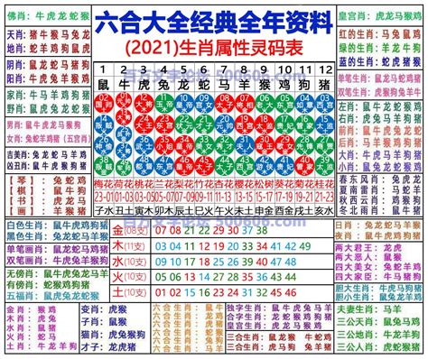 六合生肖圖|2024年【六合彩生肖号码】属性知识对照表